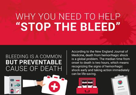 Learn how to Stop the Bleed